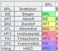 Zellenfarben geben die Enfernungen an