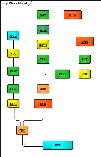 Arrangement schematisch